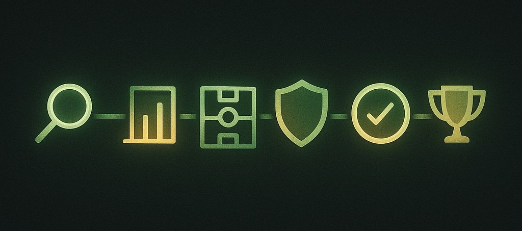 Six icônes en vert et or représentant les étapes clés de la méthode Talacote : recherche, analyse statistique, stratégie, protection, validation et succès